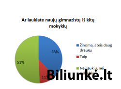 Biliūniečiai laukia "naujokų"?