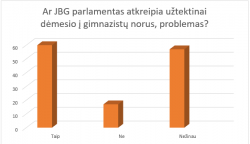 Prezidento Šarūno Grigonio veiklos ataskaita