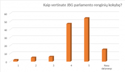 Prezidento Šarūno Grigonio veiklos ataskaita